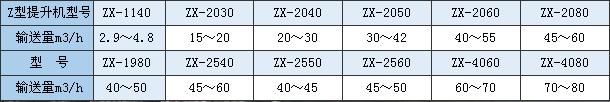 ZͶʽCg(sh)(sh)